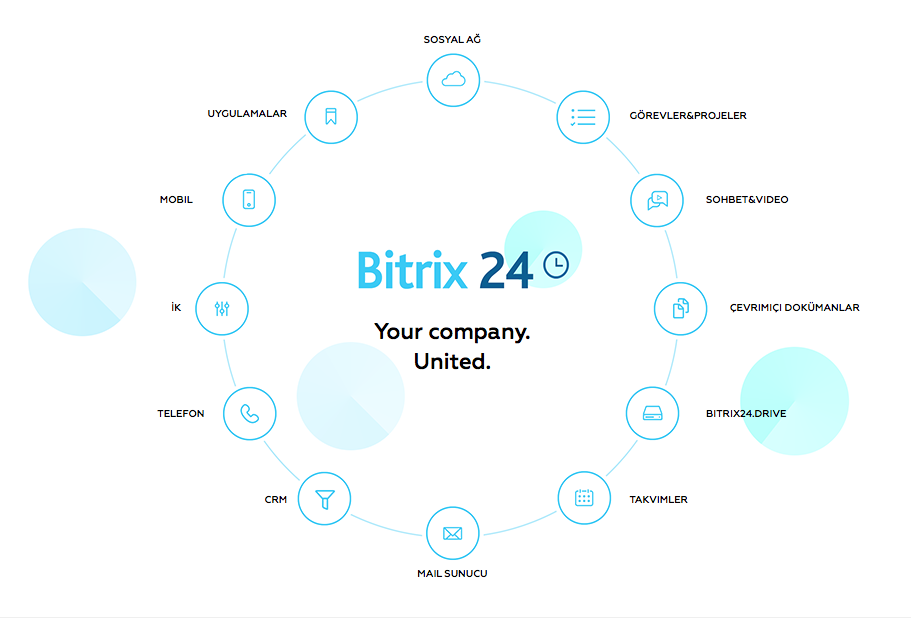 bitrix24 türkiye partner